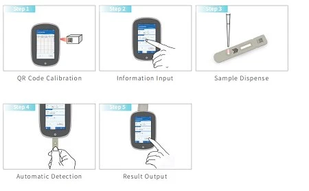 Immunoassay Analyzer operate Immunoassay Analyzer operate